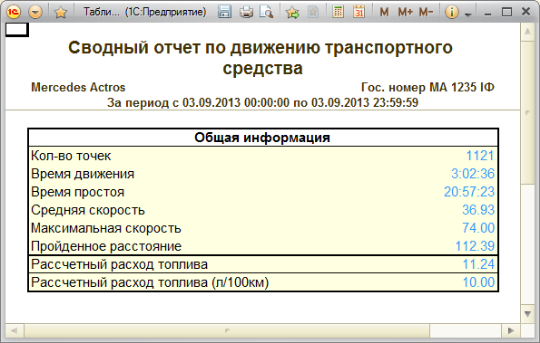 Зведений звіт